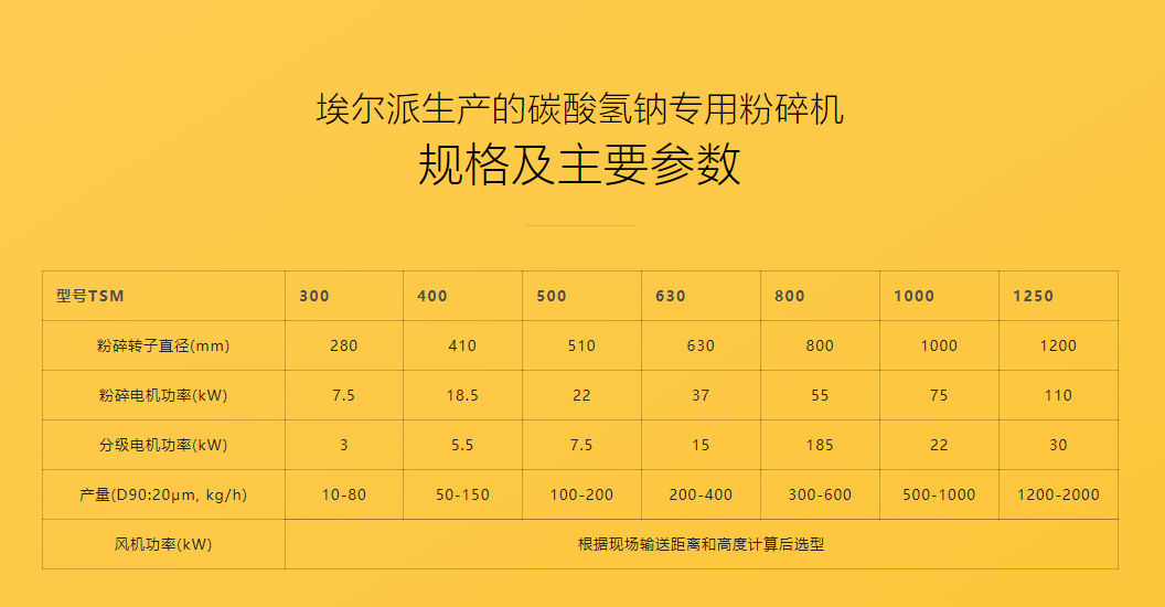 TSM小蘇打微米粉碎機參數